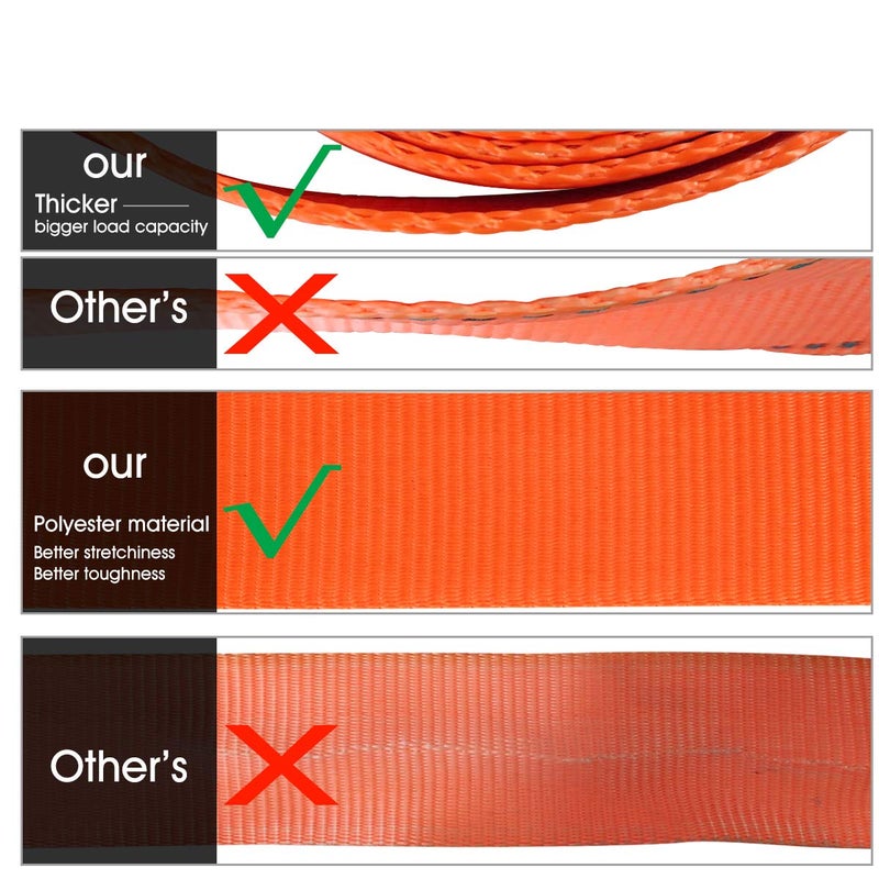 JCHL Recovery Tow Strap Heavy Duty Polyester Recovery Strap 3" x20ft 35000LBS (18TON) Rated Capacity Off Road Towing Rope, Reinforced Loops, Protective Sleeves, Storage Bag Emergency Towing Rope - Image 5